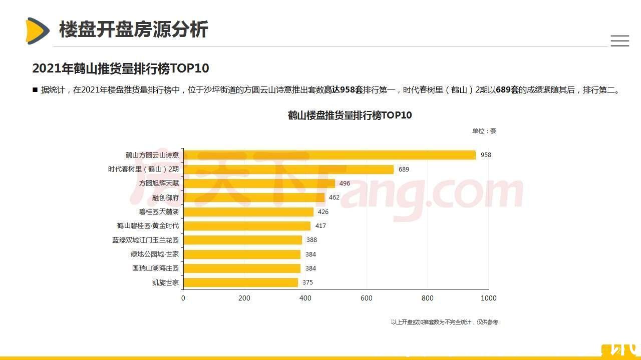 房地产|「最新」2021年鹤山市房地产市场报告