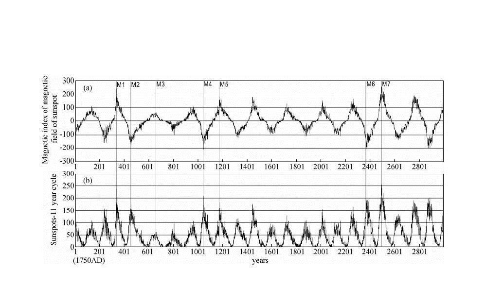 35小时两次太阳持续向地球进行4次“喷火”,与小冰河有关吗