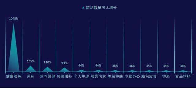银发|京东发布“银发经济”大数据：老年用户网购销量同比增长4.8倍