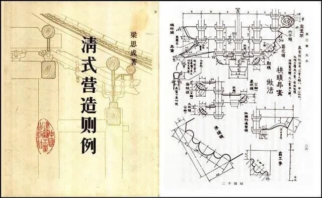 匠作|谈清代的匠作则例