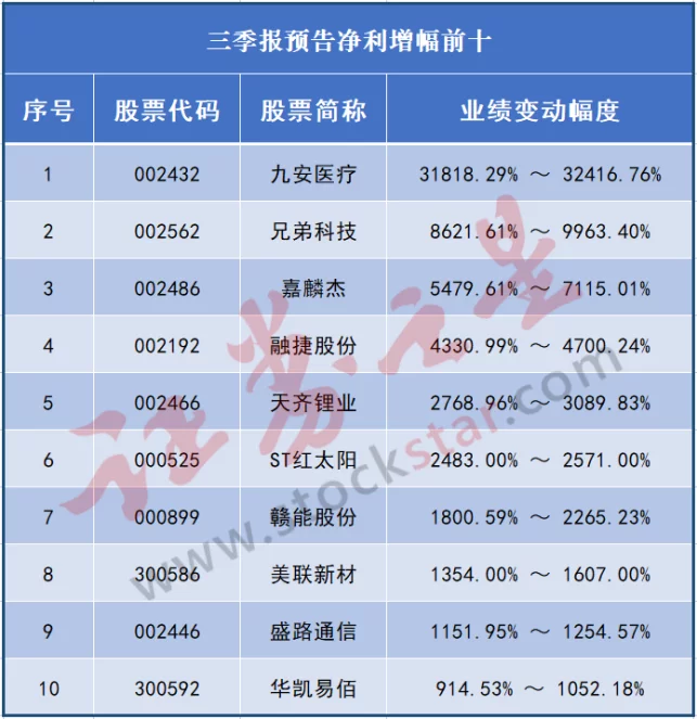 突然爆发！高盛意外发声，更大行情要来？（高盛 中国股市）