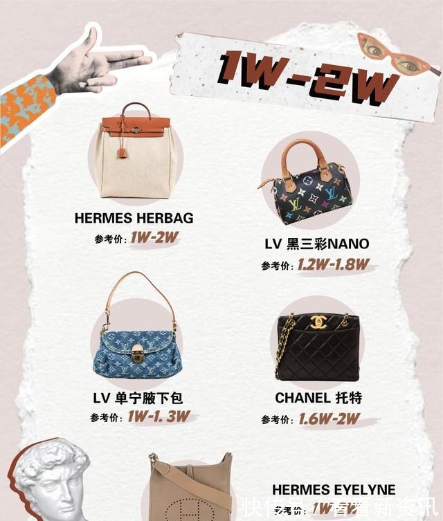包包&1k-5W丨不同预算的二手奢侈品包包怎么选!