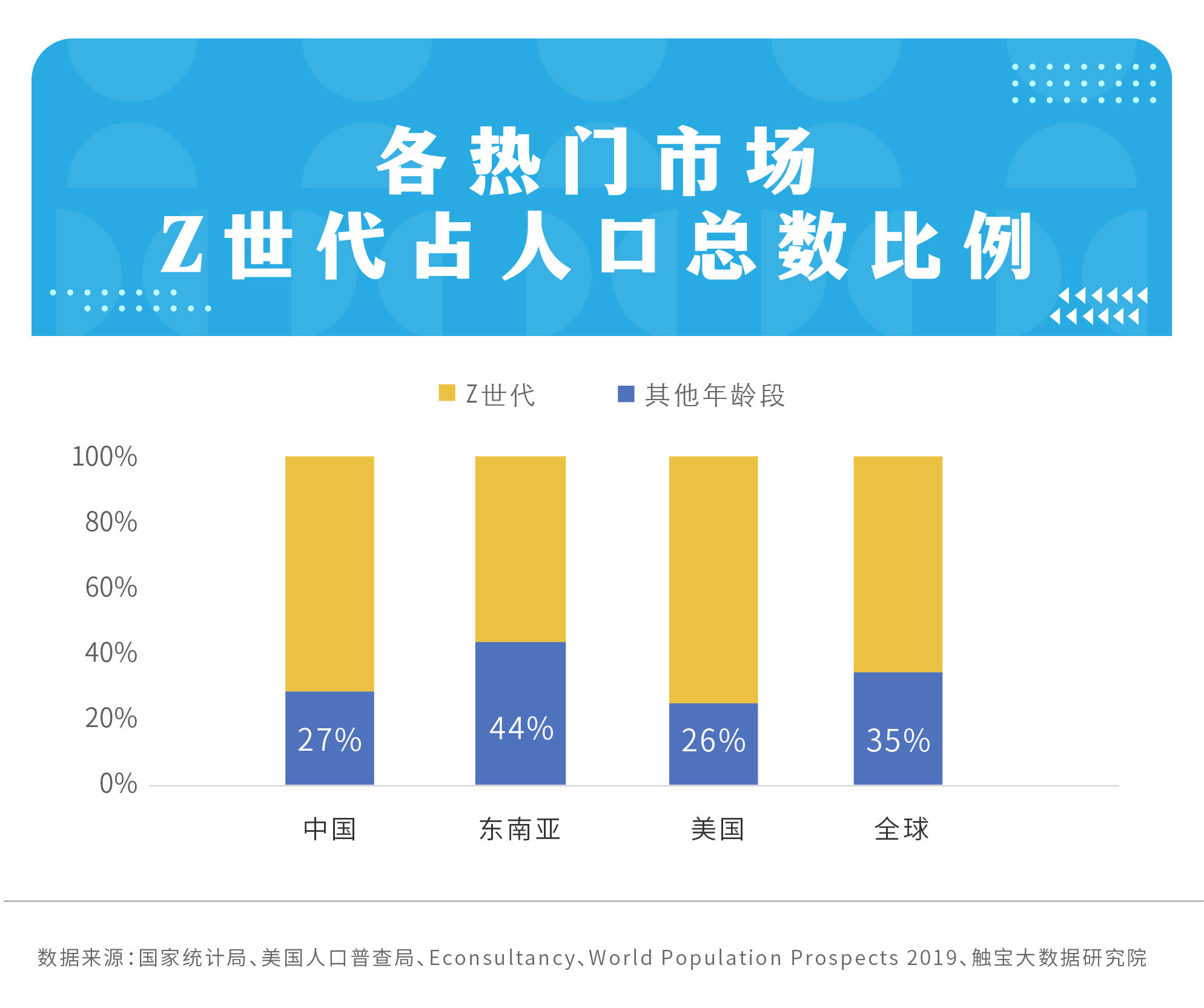 网络文学|触宝大数据发布海外泛娱乐应用洞察：听书需求跨越场景，网文 IP 孵化更多元