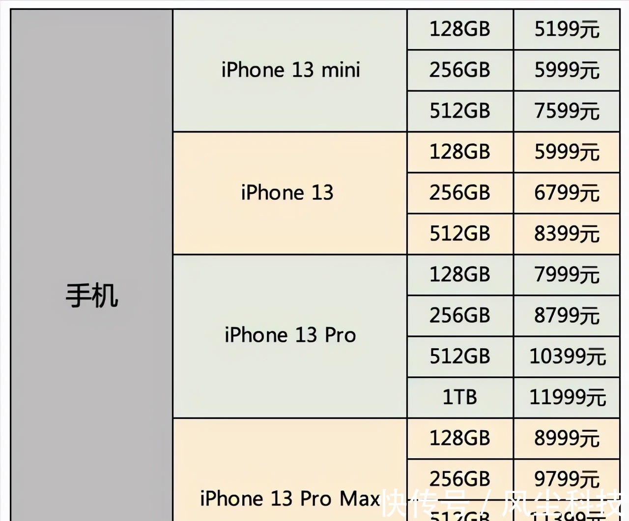 系列|为何iPhone13这么香？不是苹果便宜了，而是国产机贵了