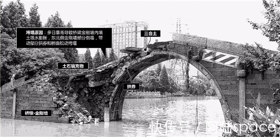 上塘|皋亭山下，2200多年历史的上塘河上，这座小桥已经250多岁