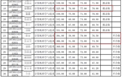 兰大计算机拟录取名单发布，406分考生被刷，325分考生逆袭