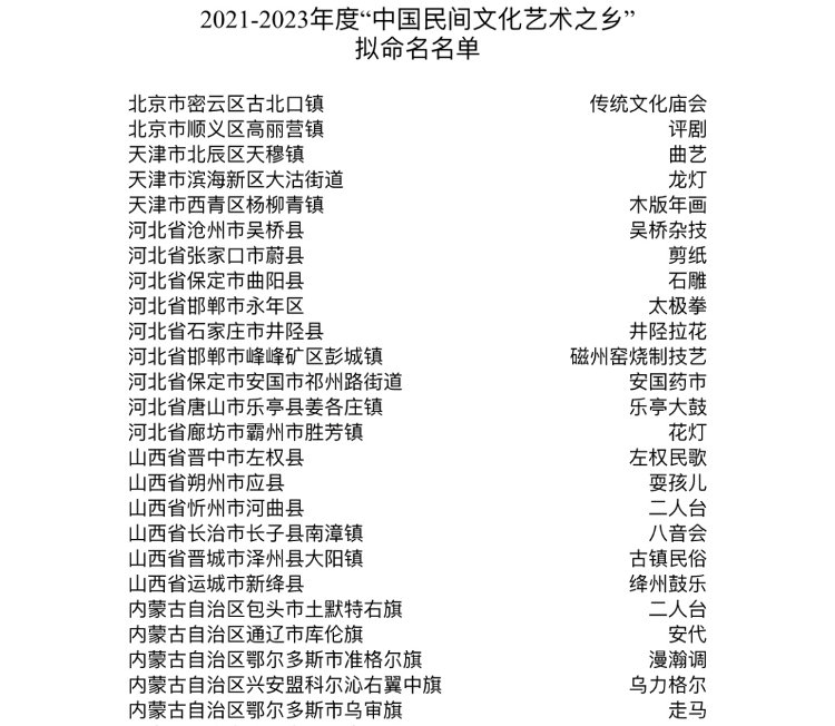 民间文化#惠民胡集书会被评选为2021-2023年度“中国民间文化艺术之乡”