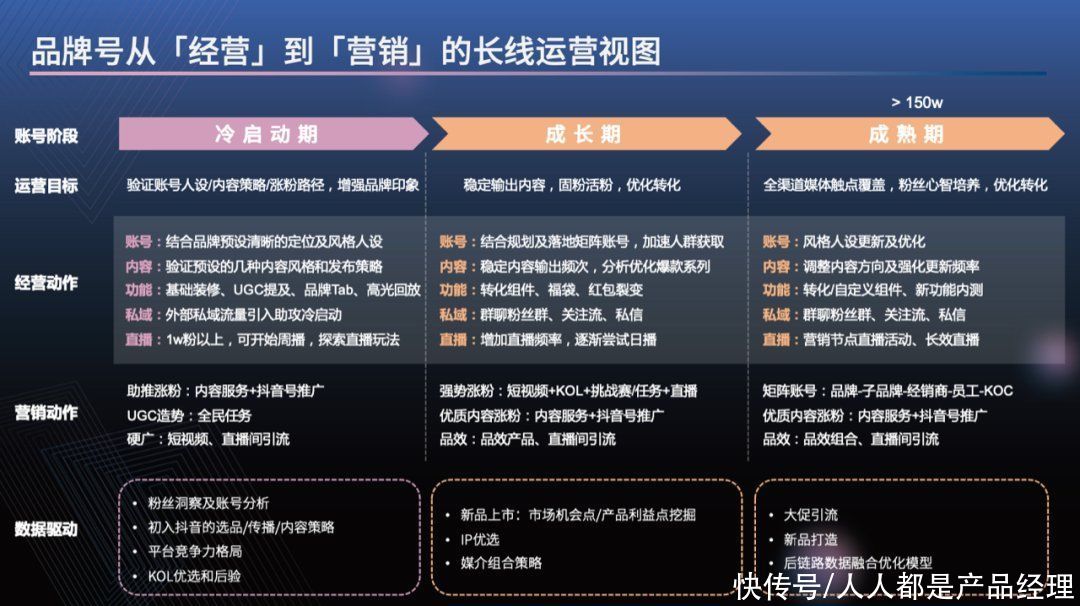 消费|在日活6亿+的抖音上,新消费品牌如何玩好流量生意?