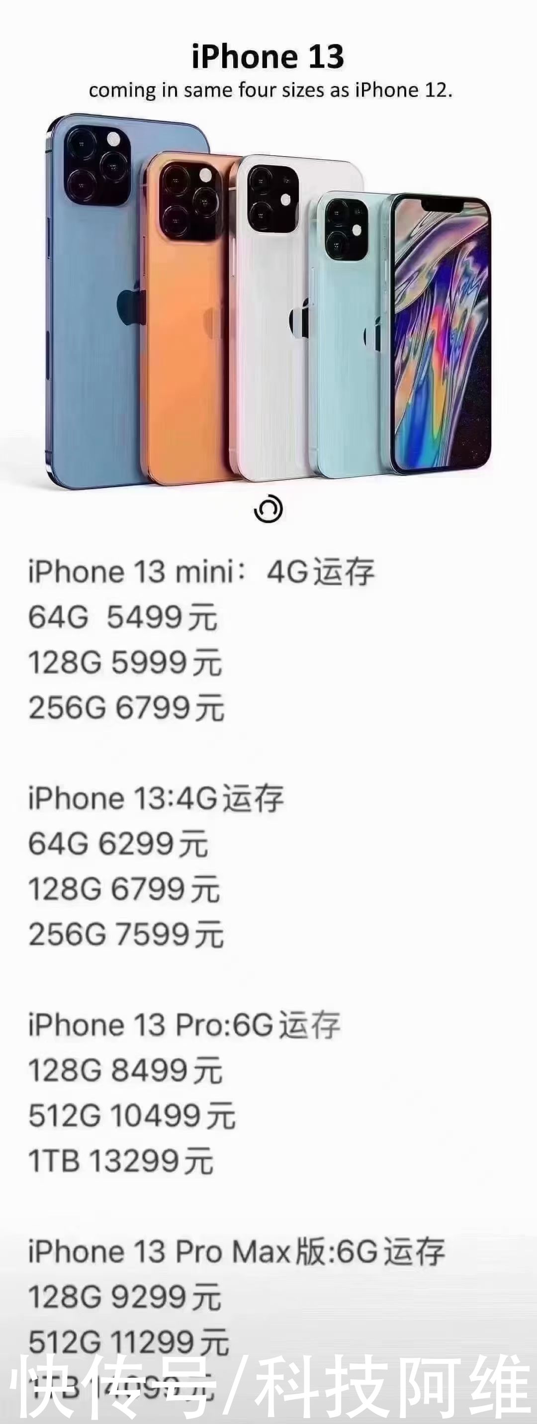 miPhone13系列国行价曝光，高配版变相涨价，1TB版本高达14099元