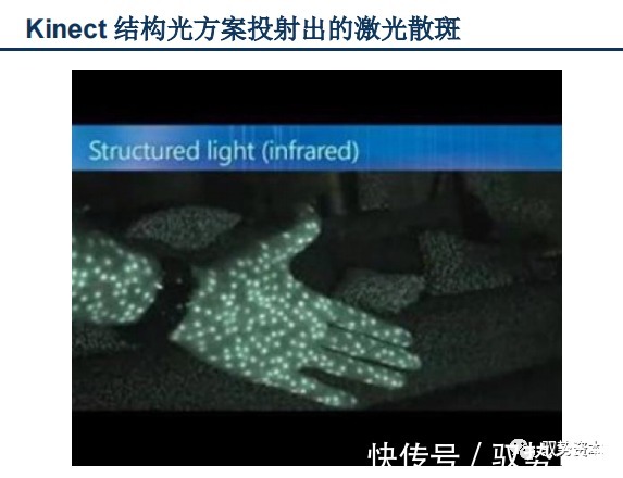 vcsel|3D光学传感器行业研究宝典