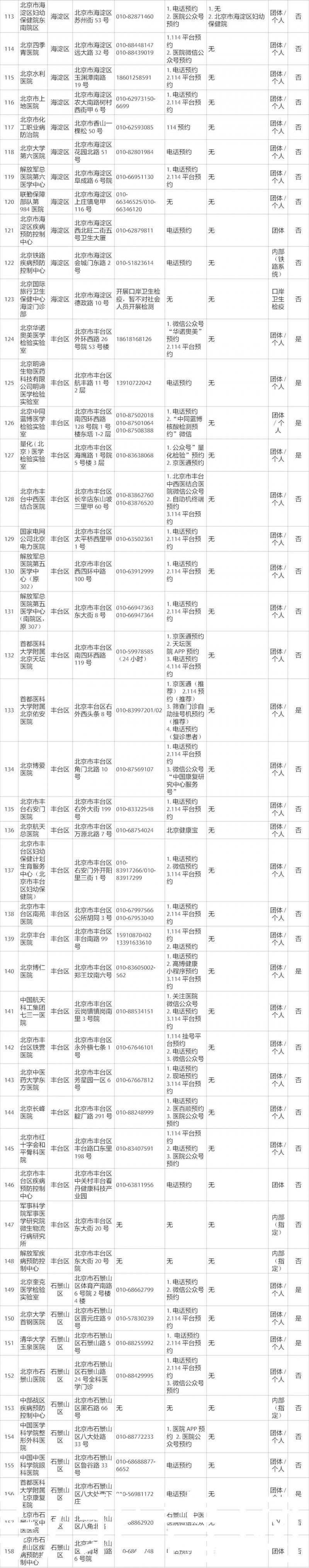 崔毅飞|最全！北京275家具备核酸检测能力的机构名单来了