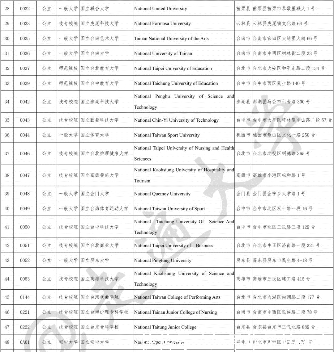台湾高等院校名单