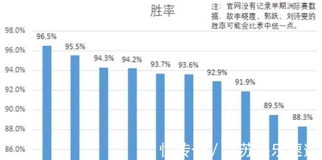 国乒女|陈梦、王曼昱、孙颖莎对外战绩数据出炉，谁是王者一看便知！