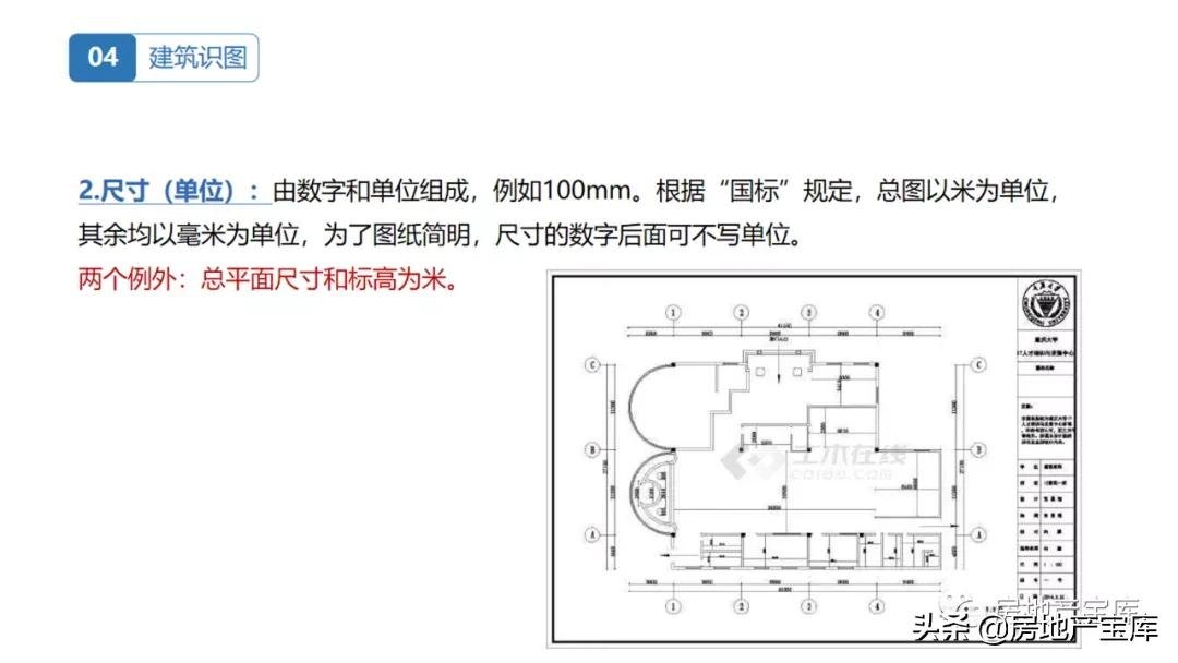 房地产|置业顾问房地产基础知识培训