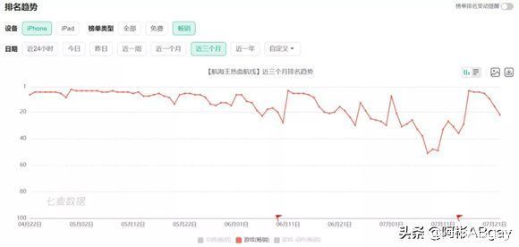 柯南|漫改爷青回？《航海王》疲软，《犬夜叉》惨淡，《柯南》能再战吗