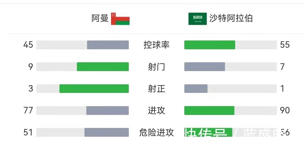 沙特队|12强赛接下来两场，国足目标是拿分，看完阿曼队的表现，能拿几分！