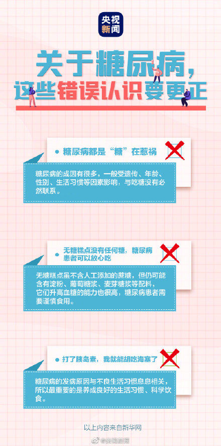 现象|哪些现象是糖尿病的前兆 ？
