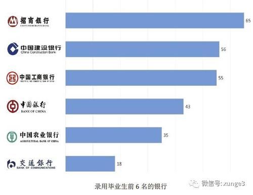 不错|除了两财一贸，这三所财经大学也不错，高考分不高，但就业前景好