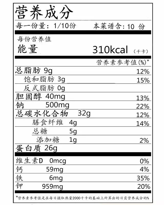 营养素|宝宝食物过敏，这不能吃，那也不能吃，出现营养问题怎么办呢？