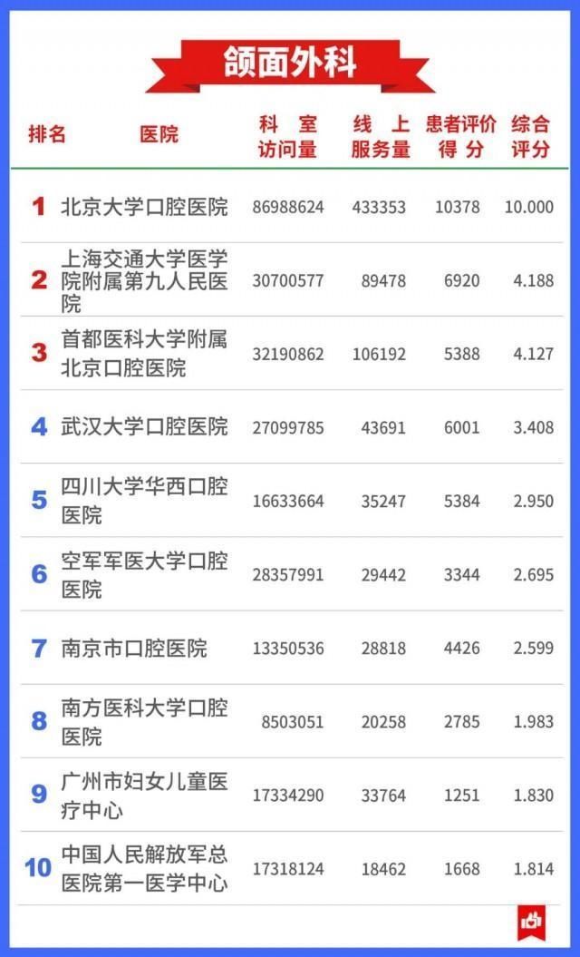 医院|希望用不上 还是存起来→7400万人看病总结出的“医院榜单”