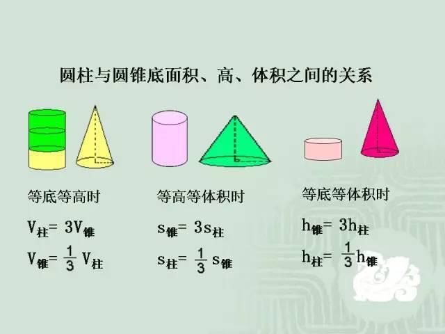 条直线叫做|小学数学几何重点知识全汇总+易错大全，连老师都说太详细了！