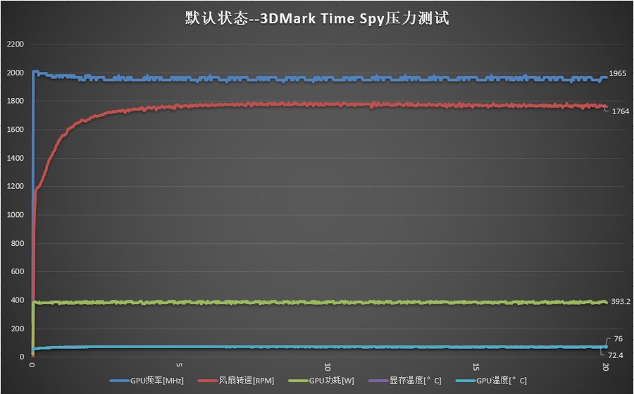 extreme|旗舰性能再进阶，影驰RTX 3080 Ti HOF Extreme评测