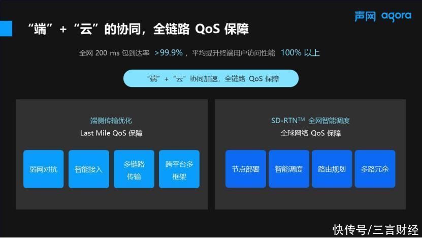 实时音|向下一代互联网迈进 声网发布全链路加速FPA为互联网增加QoS保障