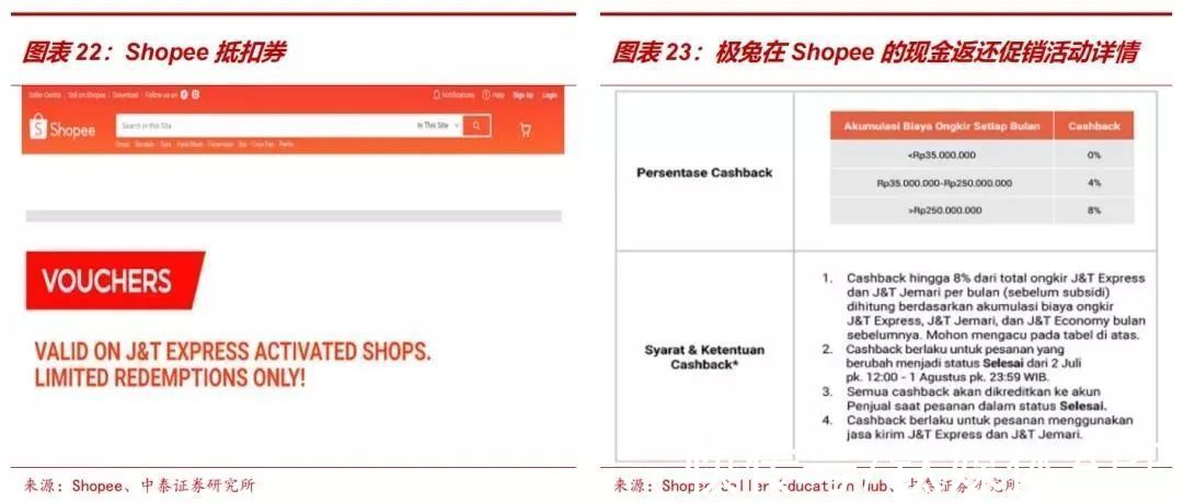 快递|攻防换位，顺丰、通达系加码东南亚快递市场