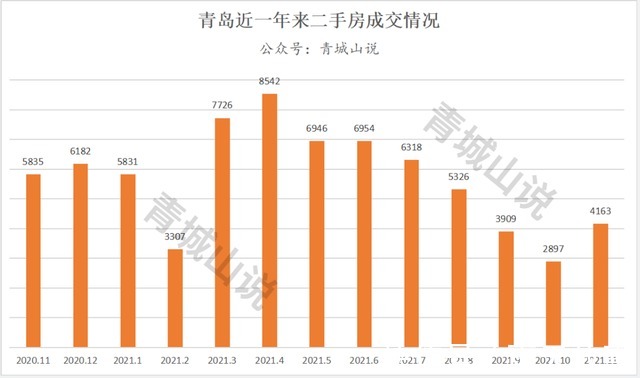 大城市|二手房集体反弹，为哪般