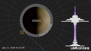 行星 太阳探测器超额完成任务？它“一眼望穿”了金星云层