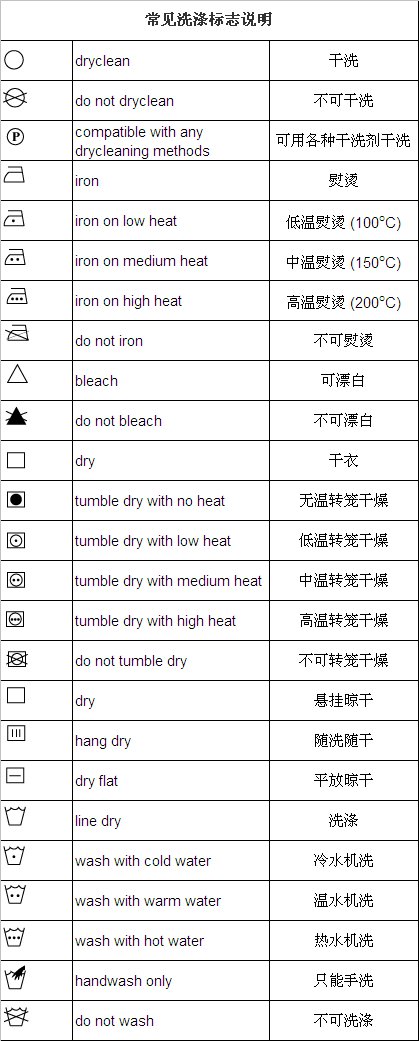 洗衣标识大全 你能读懂几个