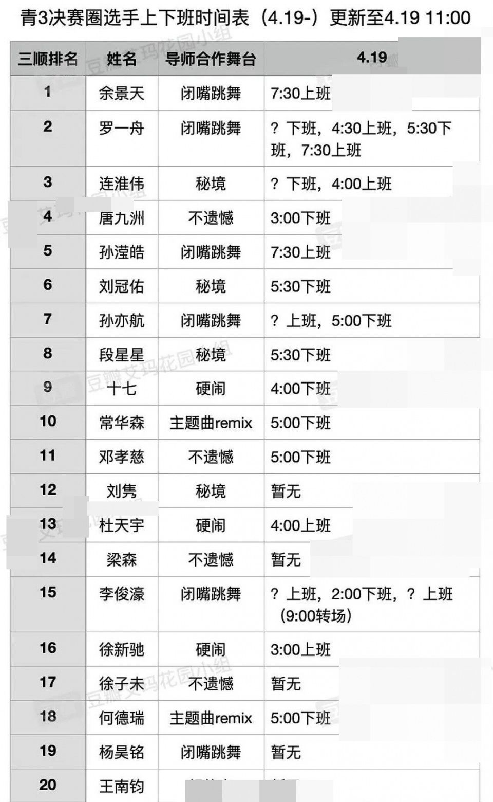 难怪余景天晕倒！青你3决赛圈选手上下班时间，这是什么阴间作息