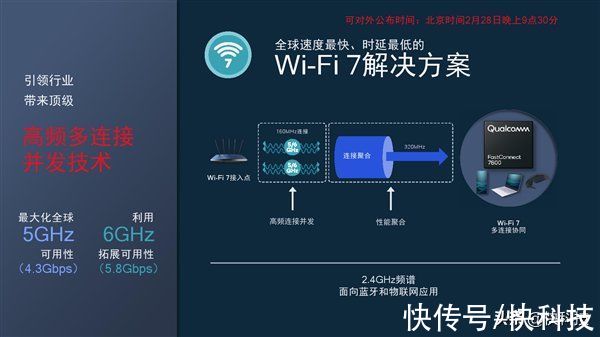 高频段|高通全球首发Wi-Fi 7！5.8千兆速度无敌、国内不一样