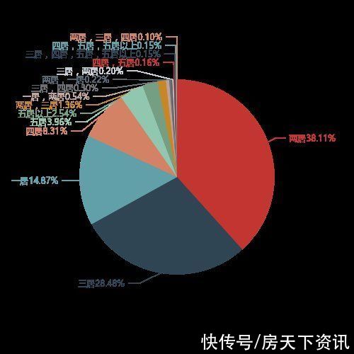 均价|2月第2周北京二手房挂牌均价68610元/平 环比上涨0.05%