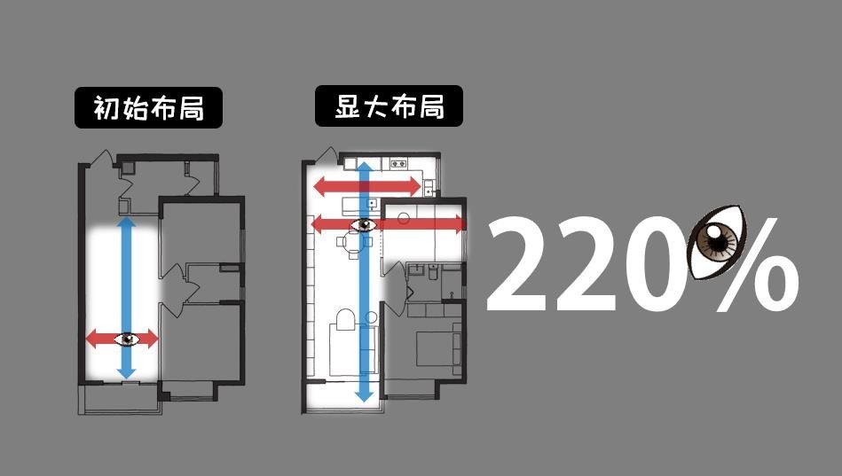 餐厅|小家变大200%的密码