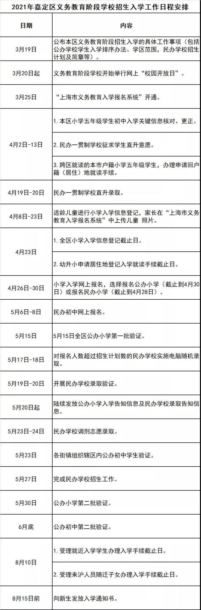 最全！2021上海16区公办、民办小升初招生入学安排时间表汇总，速收藏！