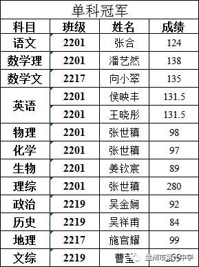 彭校长|盘州市第一中学高二年级期中考试表彰大会