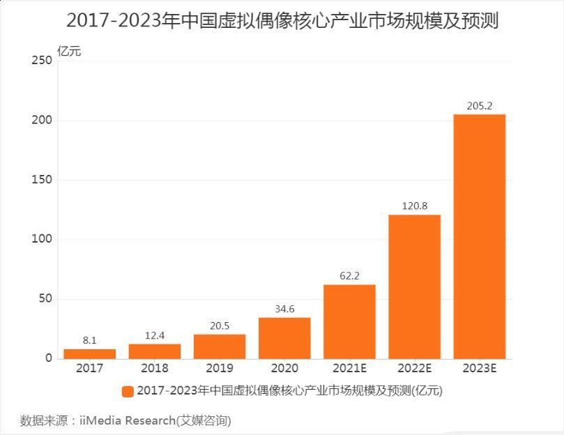 从业者|进阶的虚拟电商，到底有怎样的“痛与乐”？