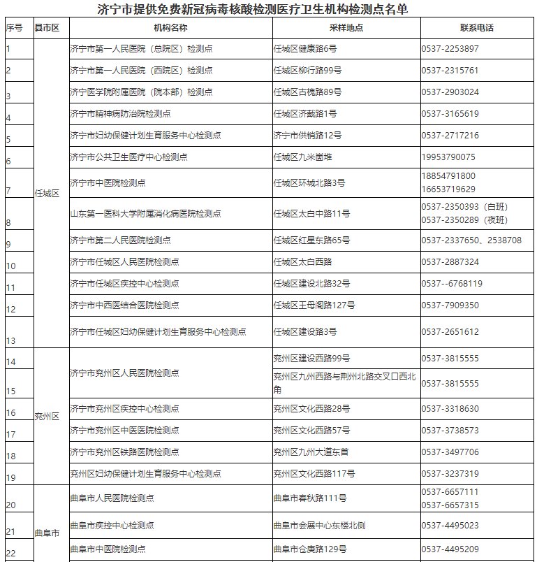 核酸|关于增加部分免费新冠病毒核酸检测采样点的通告