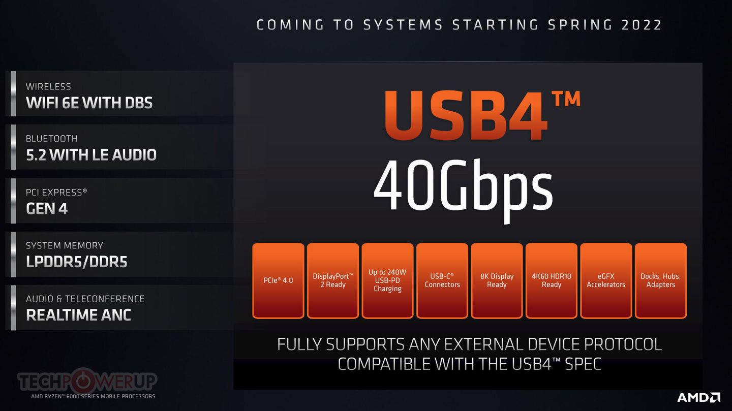 笔记本|AMD 锐龙 6000 笔记本支持 40Gbps 满速 USB4