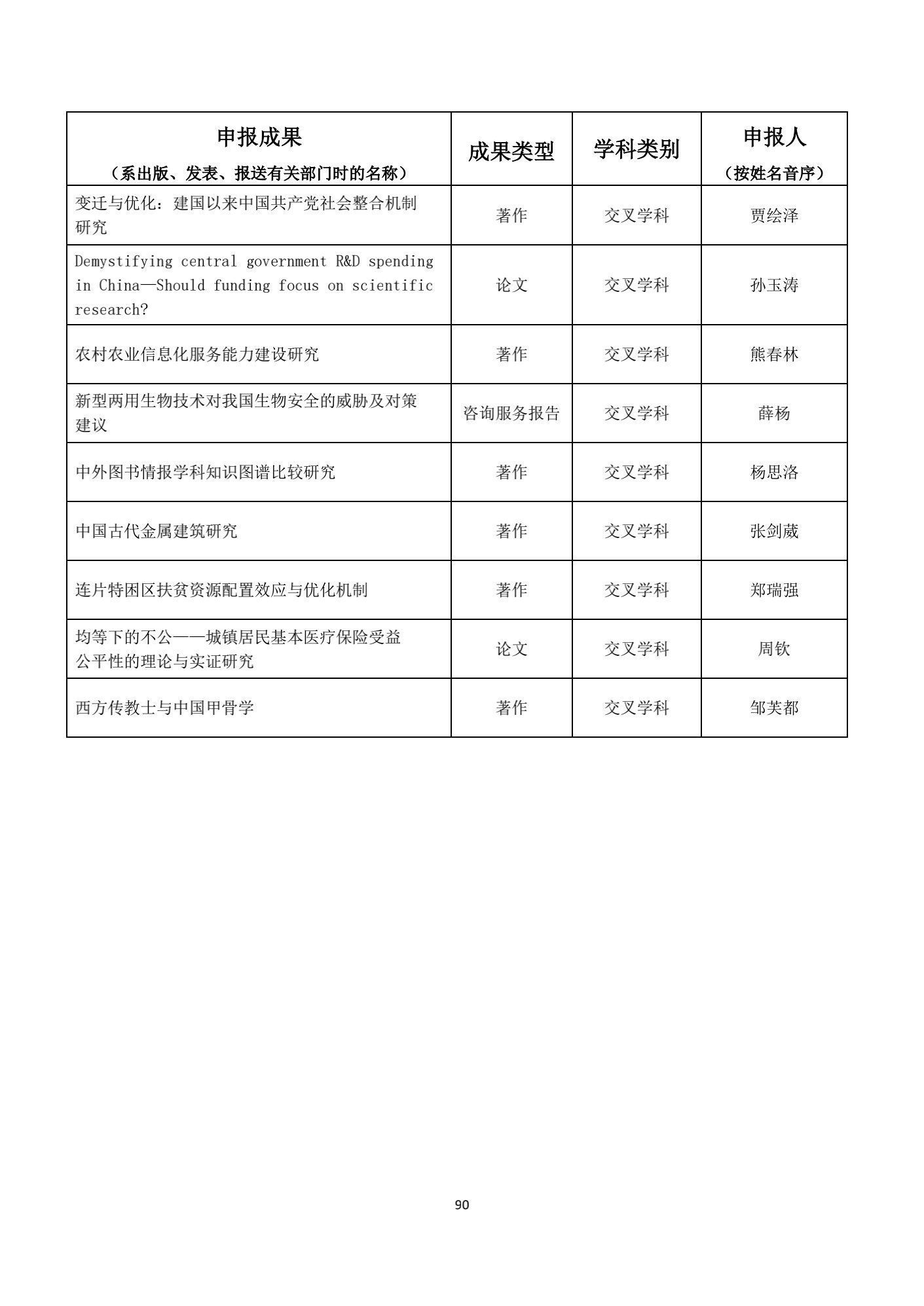 名单|1539项成果获奖！教育部公布重要奖项名单