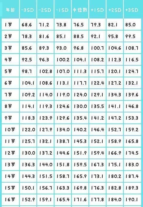 参照表|孩子腿部有这种特征,是“大长腿”预兆,身高往往“后发制人”