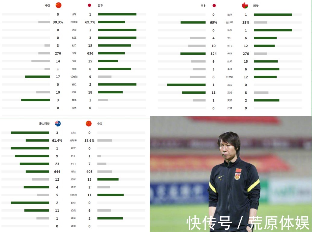 日本队|董路全力为“铁哥们”辩护，攻出去和摆大巴都是对的！