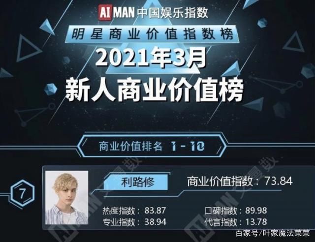 别爱我没结果 《创4》学员利路修不想成团出道