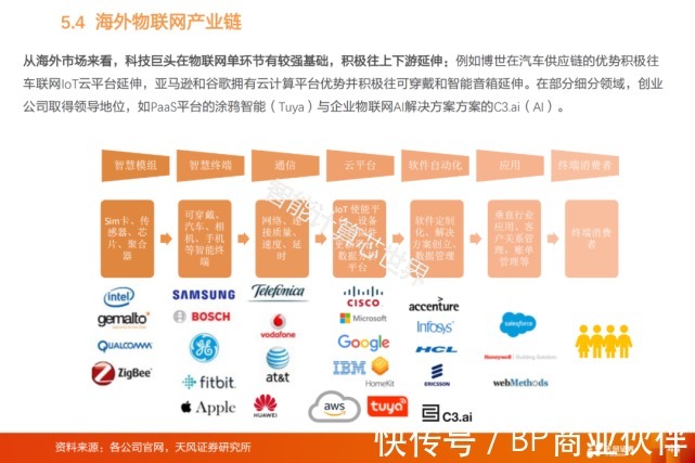 物联网产业链全景图谱(2021)|物联网 | 全景图谱