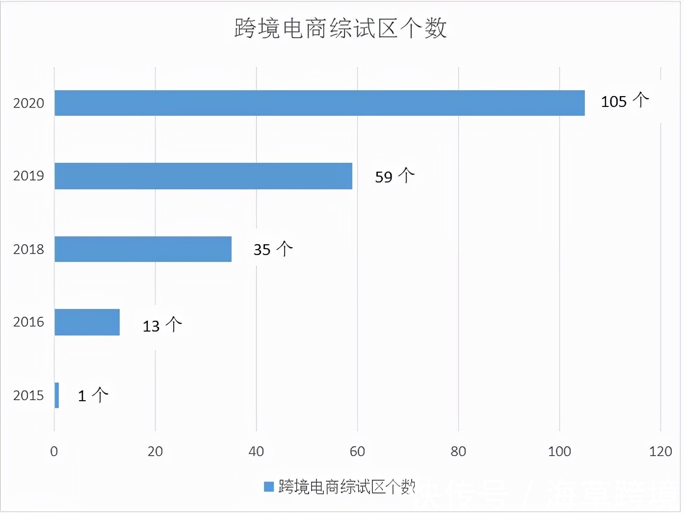 跨境电商|「海草跨境」2022年跨境风口，跨境电商到底怎么样