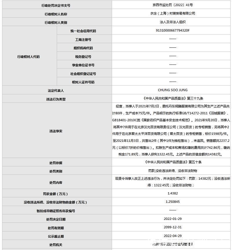 羽绒服装|羽绒服成本75元，标价1598元，一服装品牌被处罚1.57万元