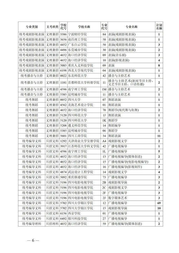 四川|再次征集！@四川艺体生，这些学校还有招生名额