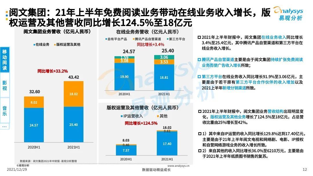 数字娱乐|数字文娱，数字经济产业绕不过的＂软组织＂