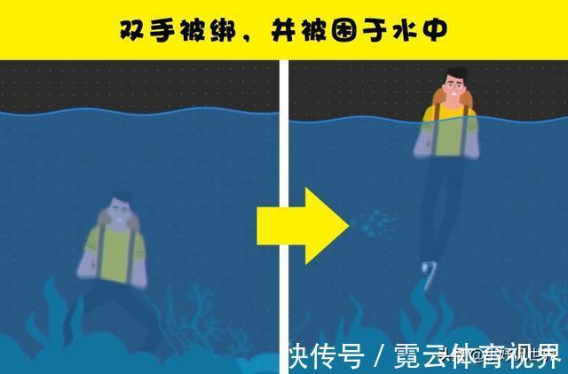 风向|在不同的情况下，可以挽救生命的7个基本求生技巧